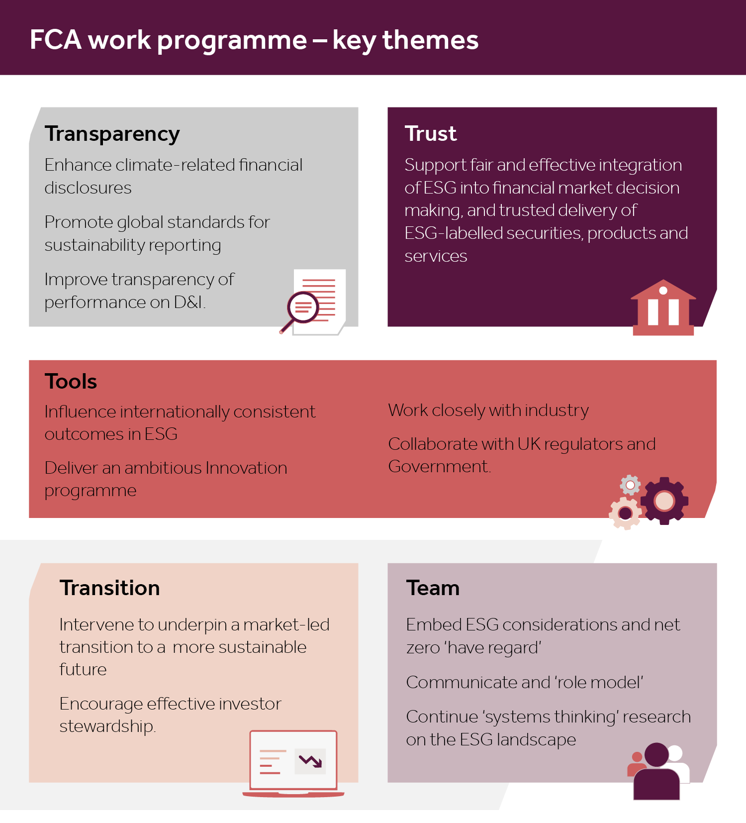 Infographic describing the 5 themes of transparency, trust, tools, transition and team.